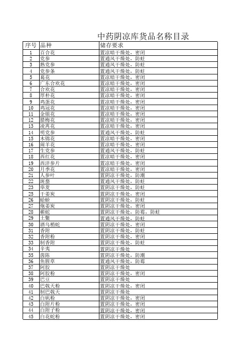 中药阴凉库品种目录