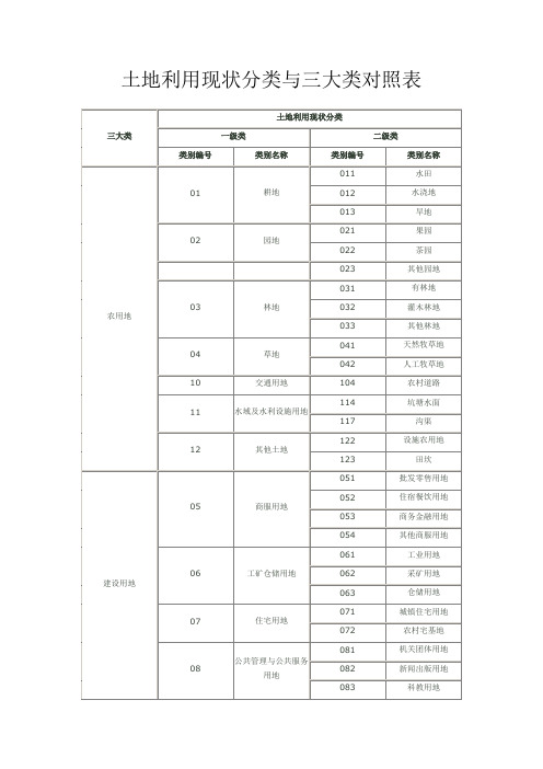 土地利用现状分类与三大类对照表