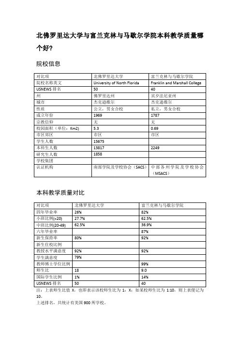 北佛罗里达大学与富兰克林与马歇尔学院本科教学质量对比