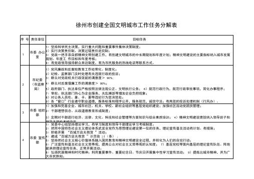 徐州市创建全国文明城市工作任务分解表