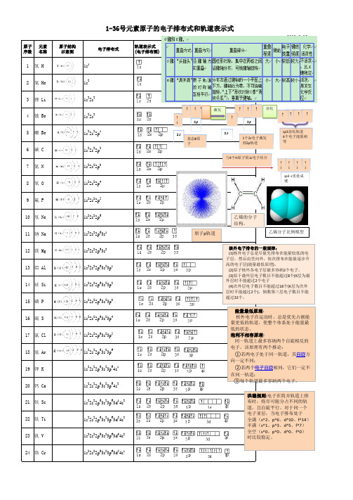 1-36号元素轨道图