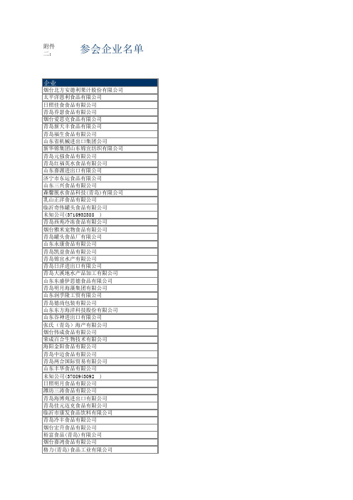 企业_进出口_累计