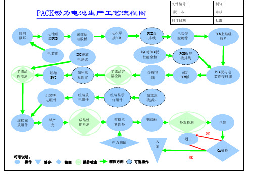 动力电池PACK生产工艺流程图