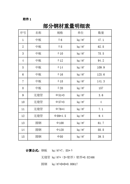 吊车起重计算公式