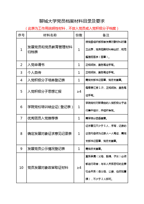 党员档案材料目录及要求