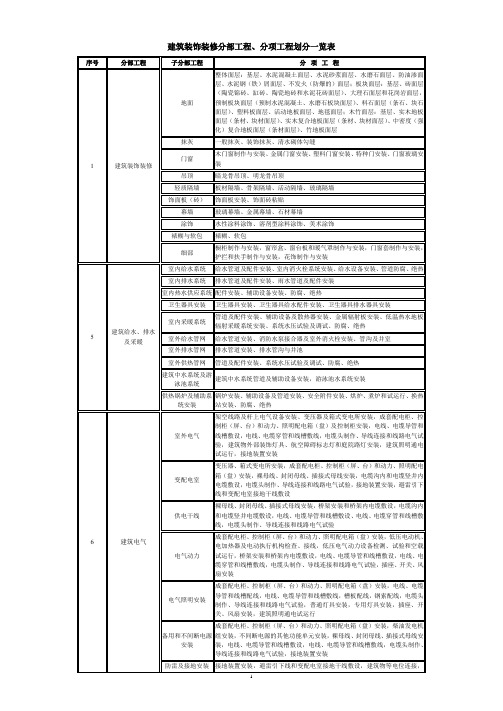 装饰装修分部工程、分项工程划分一览表