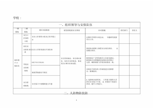 (完整word版)校园安全风险清单.doc