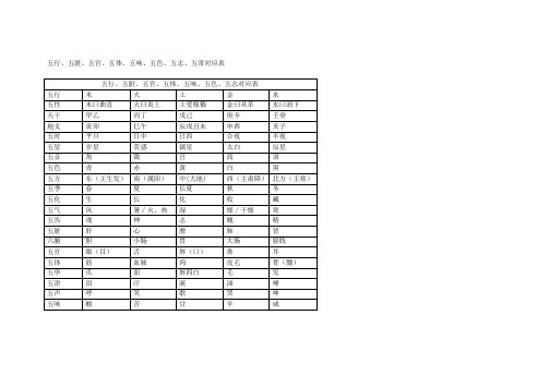 五行、五脏对应表