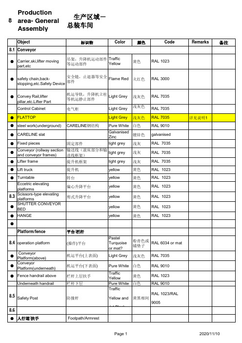 工厂工程色码表