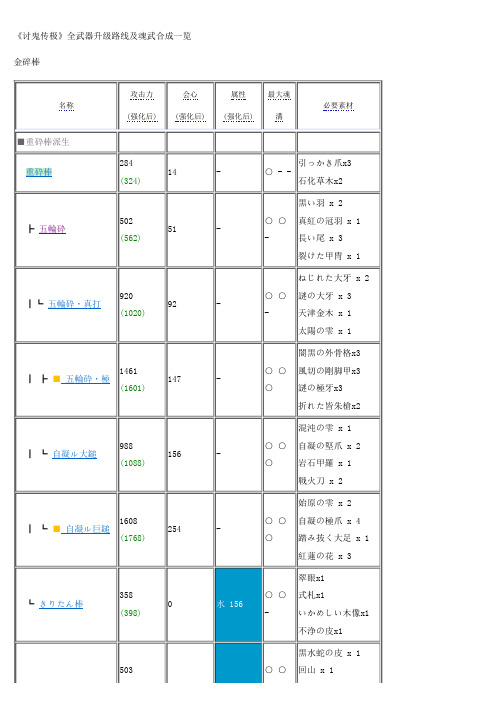 《讨鬼传极》全武器升级路线及魂武合成一览