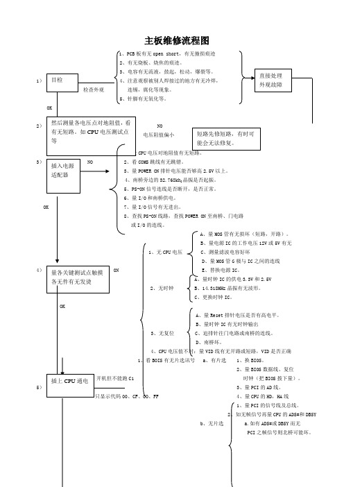 主板维修流程图