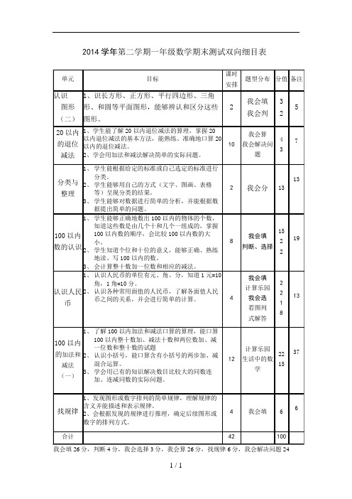 2014学年第二学期一年级数学期末测试双向细目表