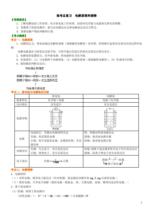 高考化学考点电解原理和规律(提高)