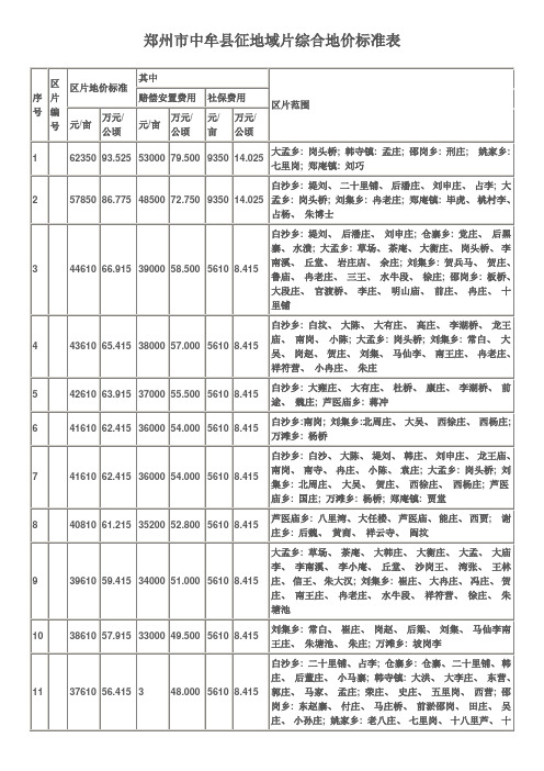 郑州市中牟县征地区片综合地价标准表