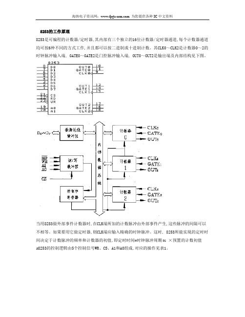 8253中文资料