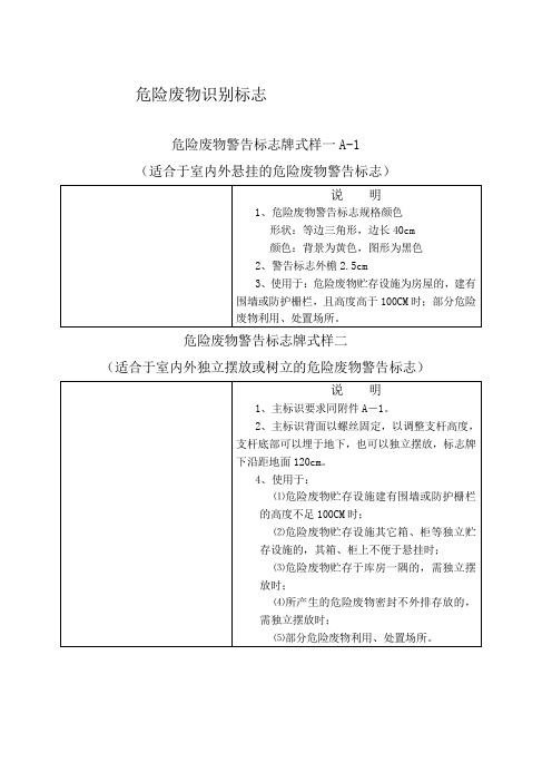 危险废物标识标志