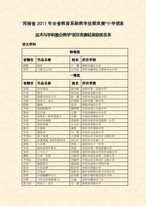 河南省2011年全省教育系统教学技能竞赛“小学信息技术与学科整合教学”项目竞赛结果获奖名单