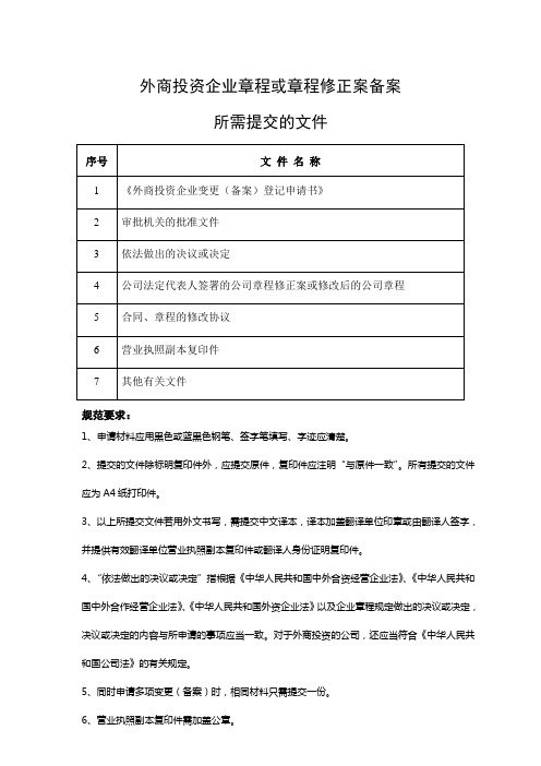 工商表格 章程备案表