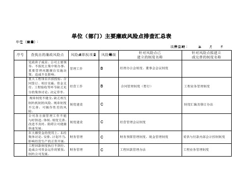 单位廉政风险点汇总表