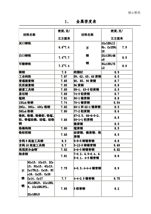 金属材料密度表