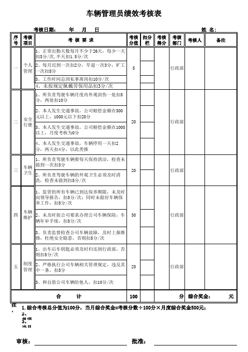 车辆管理员绩效考核表