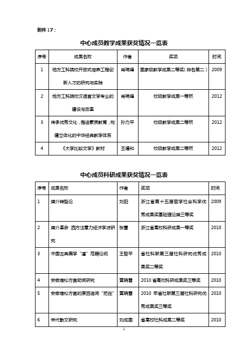 中心成员近五年来科研成果获奖情况一览表-中国语言文学