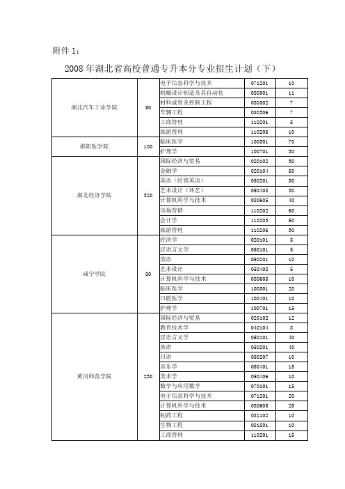 2008年湖北省高校普通专升本分专业招生计划(下).