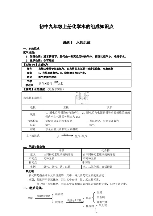 初中九年级上册化学水的组成知识点