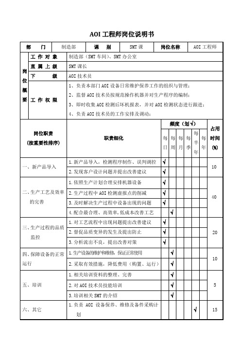 AOI工程师岗位职责