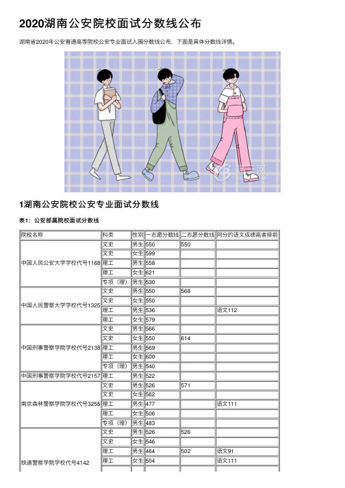 2020湖南公安院校面试分数线公布