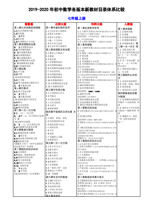 2019-2020年初中数学各版本新教材目录体系比较