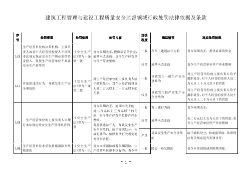 建筑工程管理与建设工程质量安全监督领域行政处罚法律依据及条款