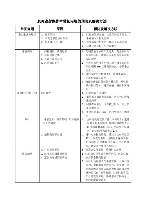 肌内注射操作中常见问题的预防及解决方法