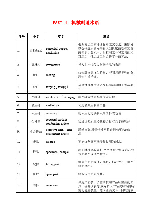 机械制造术语中英文及释义