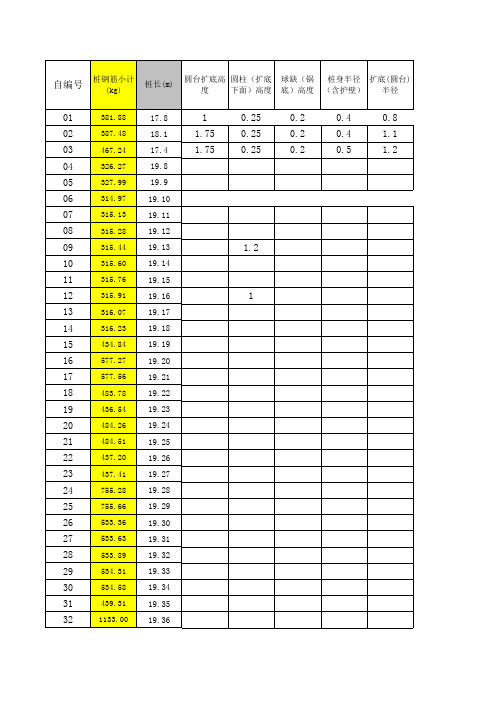 桩基础工程量大全计算表