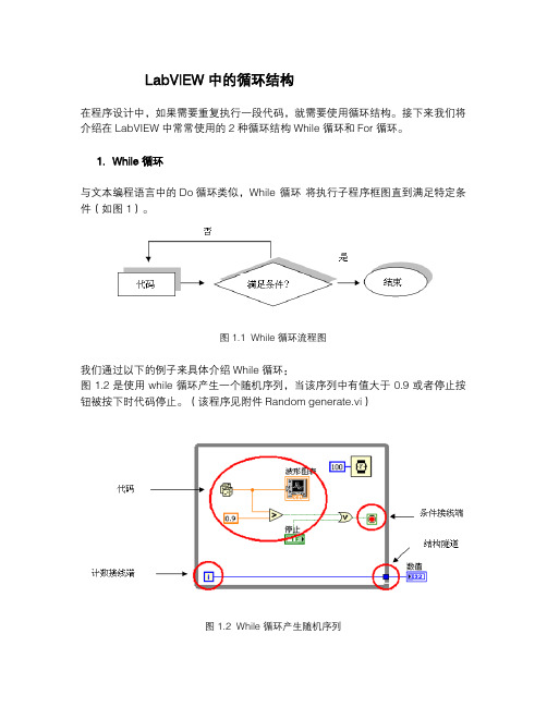 LabVIEW 中的循环结构