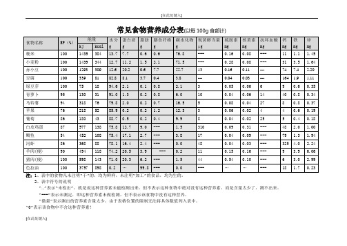 2-食物成分表