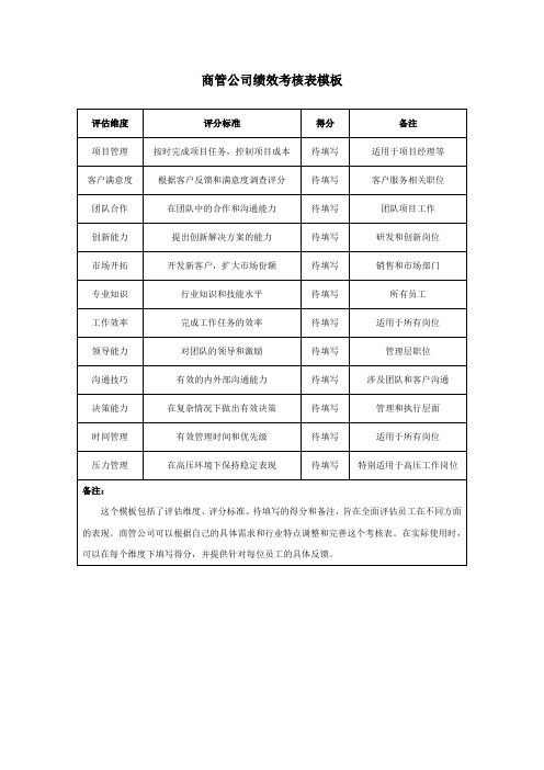 商管公司绩效考核表模板