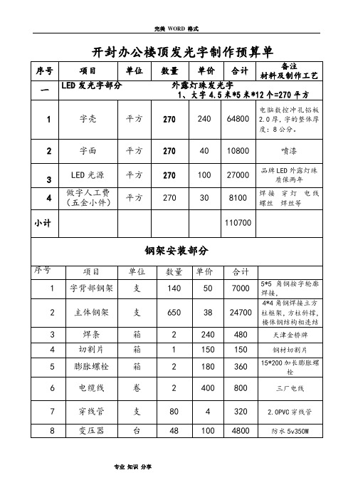 开封办公楼顶发光字制作预算单二