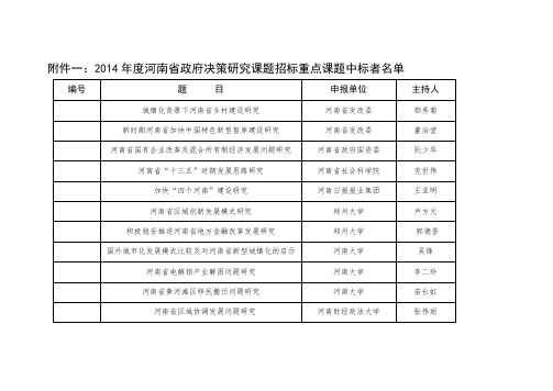 2014年省政府决策研究课题招标课题中标清单