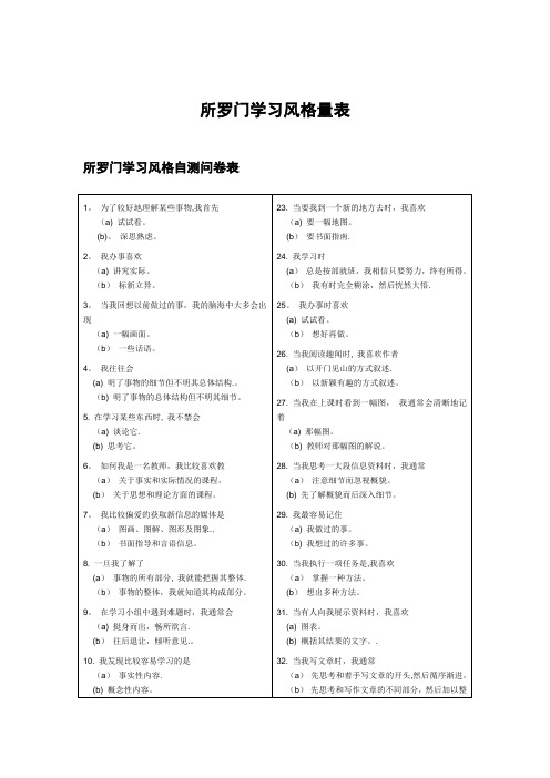 所罗门学习风格量表及分析【范本模板】