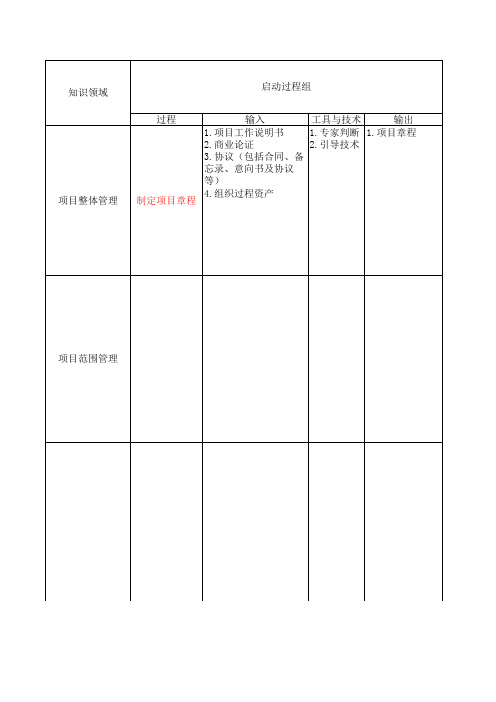 10大知识域、过程、输入输出、工具与技术-帅王爷