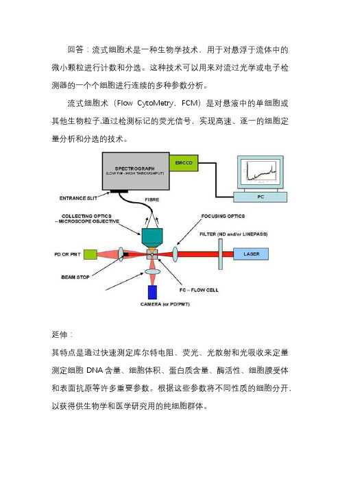 fcm是什么意思