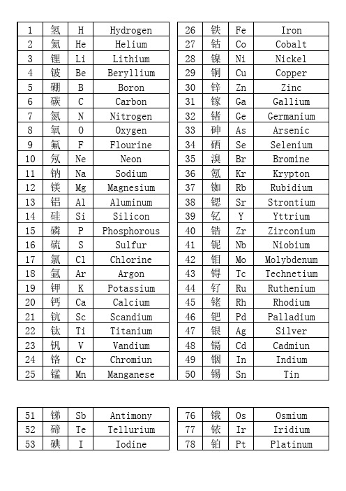化学元素周期表中英文对照