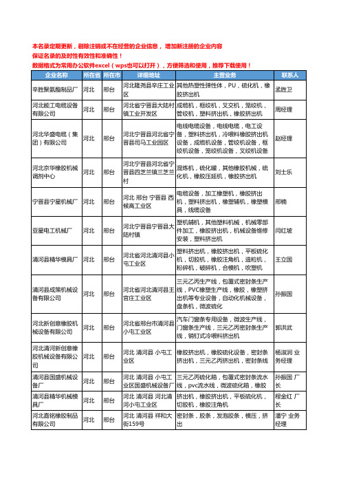 2020新版河北省邢台橡胶挤出机工商企业公司名录名单黄页大全34家