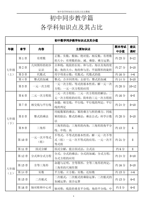 初中各学科知识点及其占比完整版