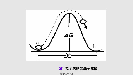 固体扩散机制及扩散动力学方程PPT课件