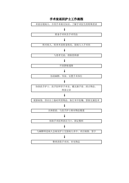 手术室巡回护士工作流程