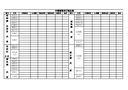 中餐部每市订餐总表