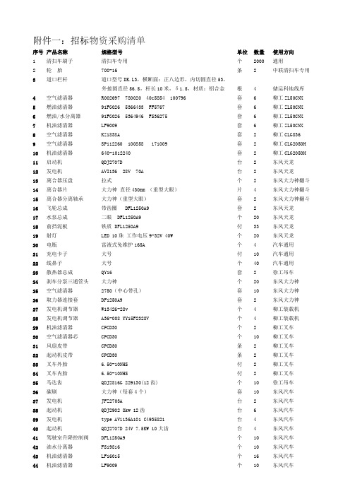 招标物资清单.doc